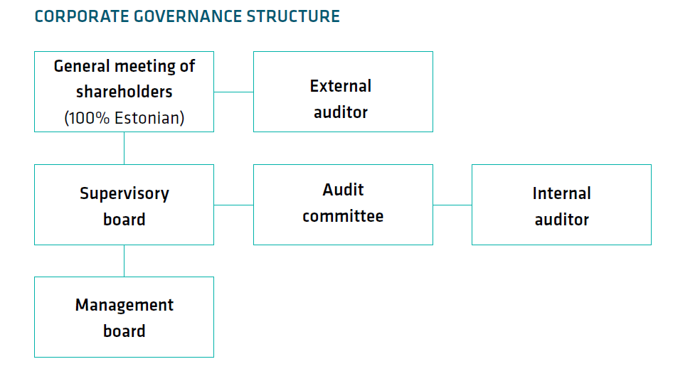 Corporate governance