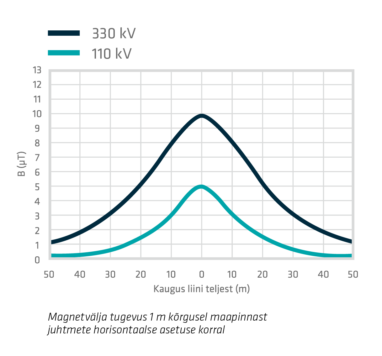 Elektromagnetväli