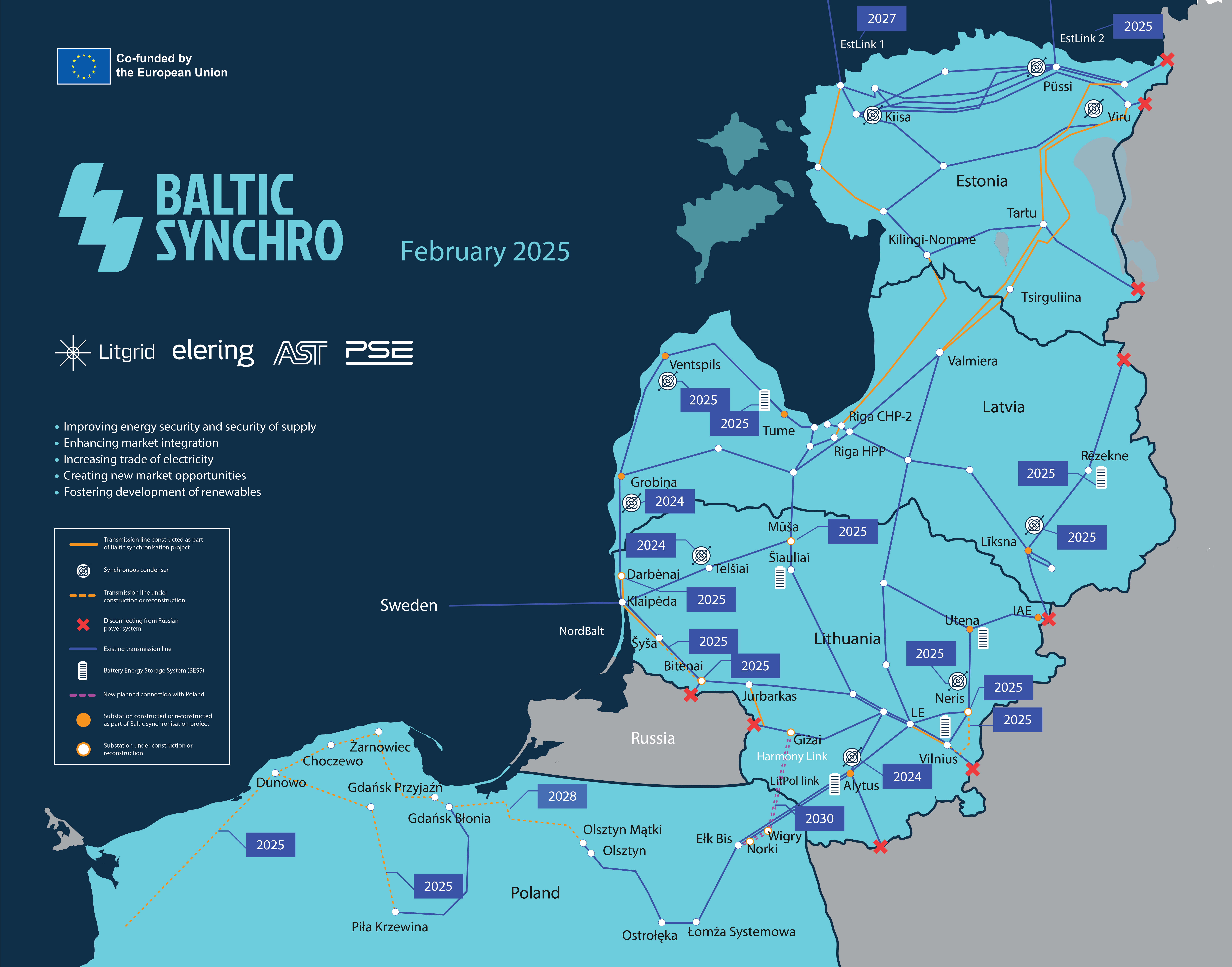 Baltic synchro