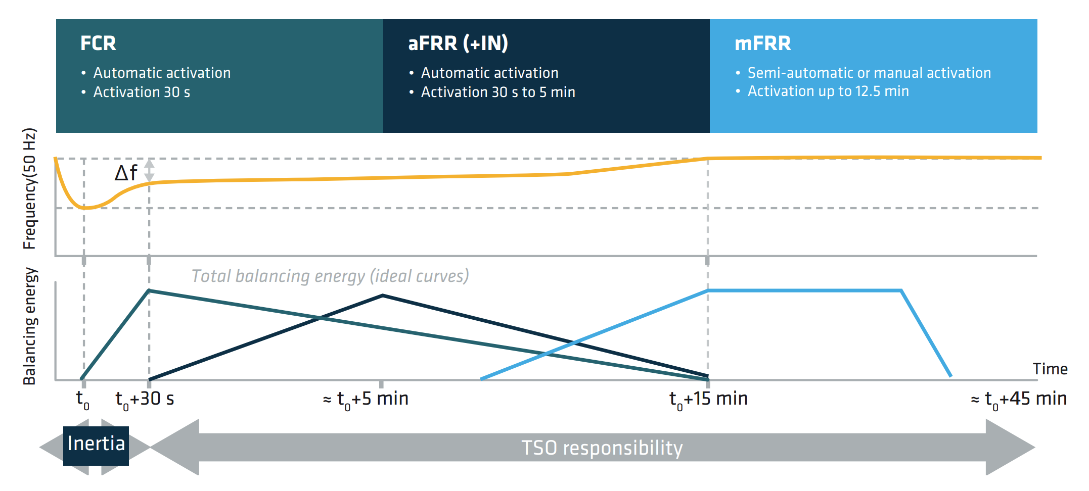 Balancing products and response times
