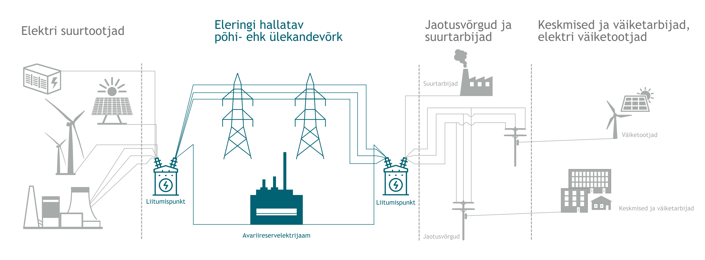 Eesti elektrisüsteem