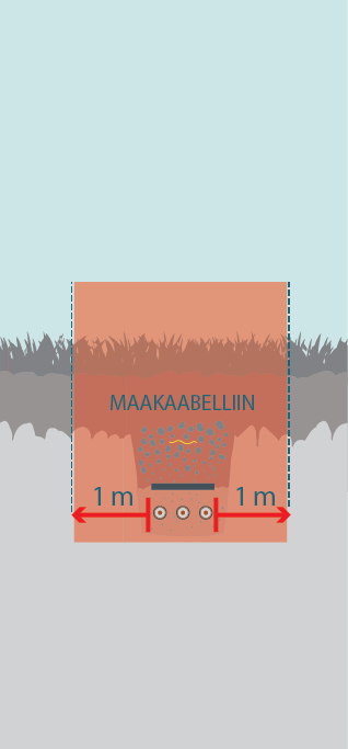 Maakaabelliini kaitsevöönd